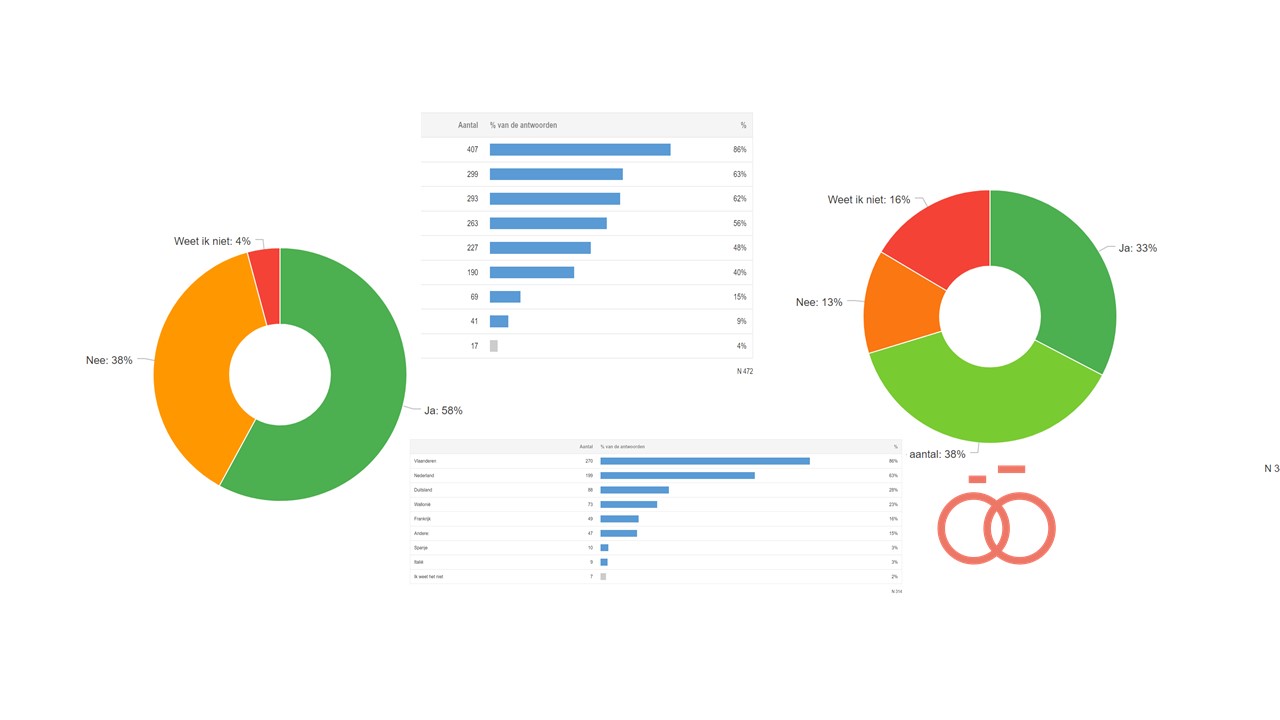 results survey 22