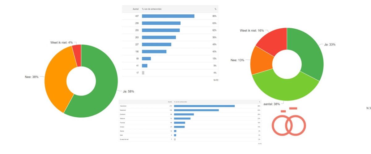 results survey 22